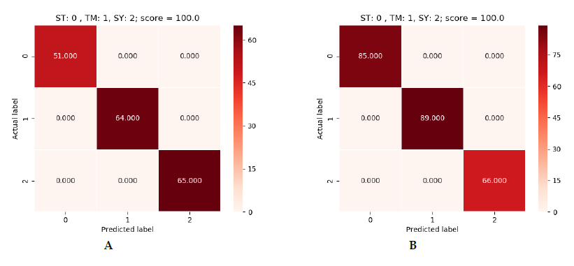 Figura 5: verde (SVM), azul (Logistic Regression) y rojo (Decision Tree)