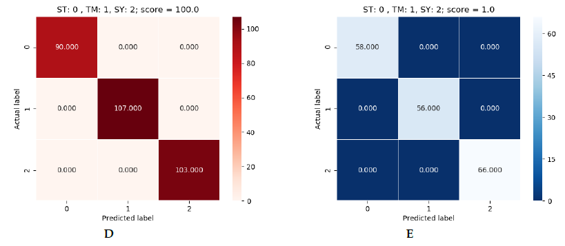 Figura 5: verde (SVM), azul (Logistic Regression) y rojo (Decision Tree)