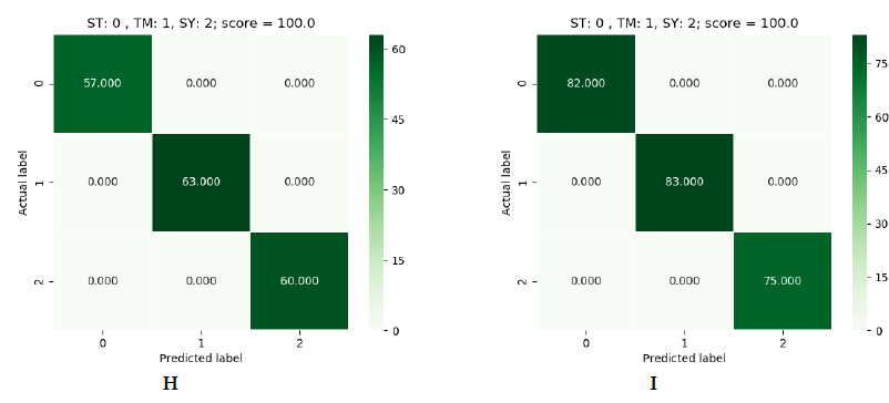 Figura 5: verde (SVM), azul (Logistic Regression) y rojo (Decision Tree)