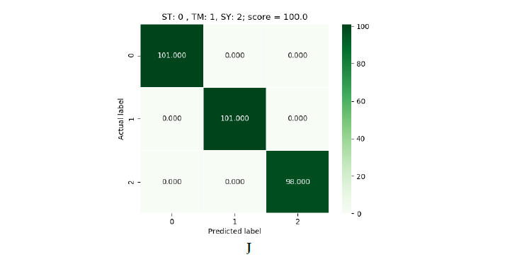 Figura 5: verde (SVM), azul (Logistic Regression) y rojo (Decision Tree)
