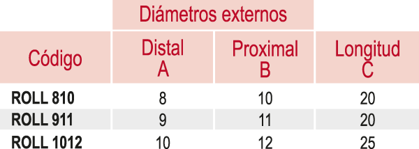 Tabla de medidas del Stening® Roll (ROLL 810, 911 y 1012)