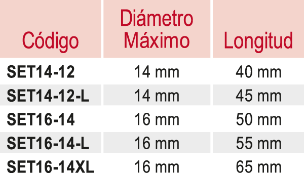 Tabla de medidas del Stent Estenosis Traqueal