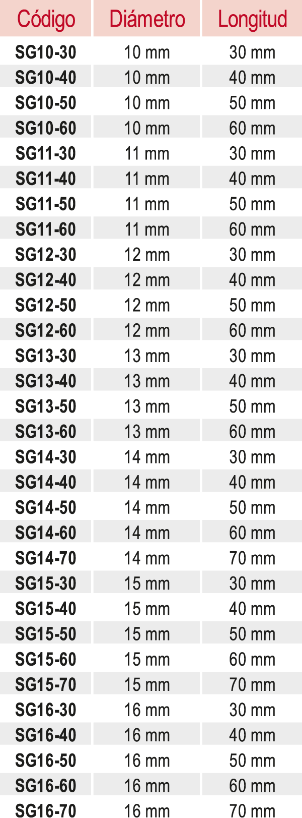 Tabela de medidas do stent subglótico (códigos SG10 a SG16)