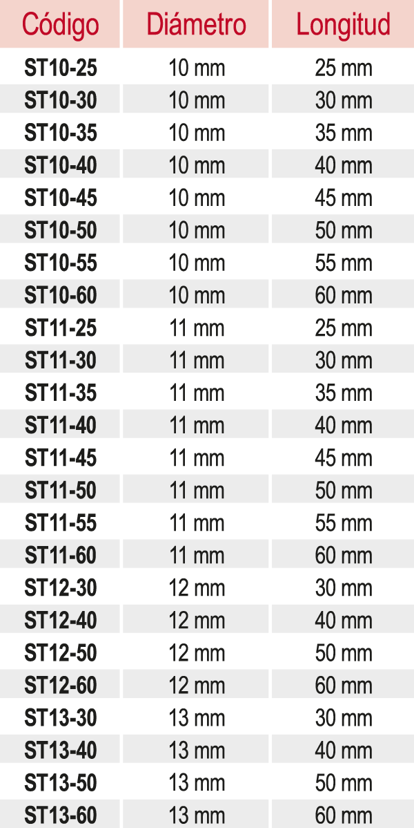 Tabla de medidas del Stening Bronquial