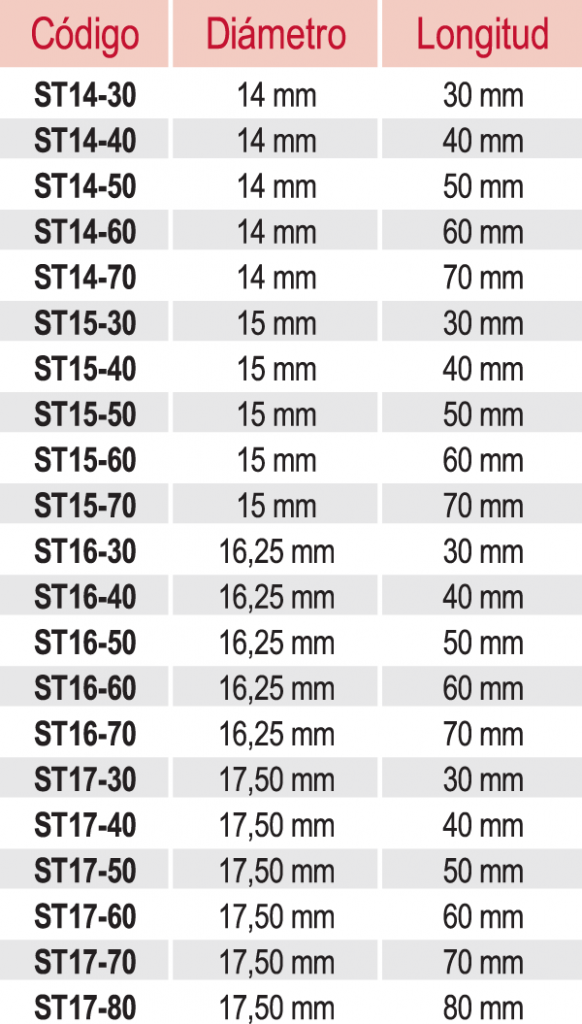 Tabla de medidas del Stening Traqueal